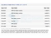 Vasıta / Otomobil / Renault / Symbol / 1.5 DCI / Joy