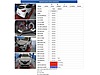 Vasıta / Otomobil / Renault / Clio / 1.0 TCe / Touch