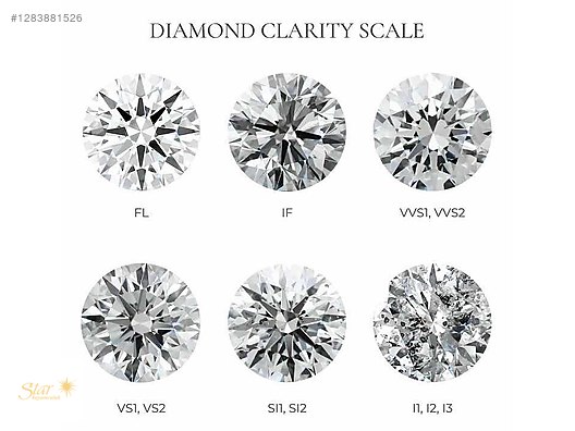 Used & Brand New Items / Jewelry / Rings / Fine Diamond