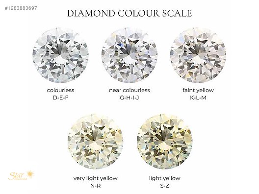 Used & Brand New Items / Jewelry / Rings / Fine Diamond