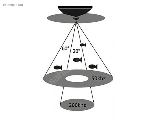 Used & Brand New Items / Sports / Nature Sports / Fishing / Fishing Supplies / Fish Finder & GPS