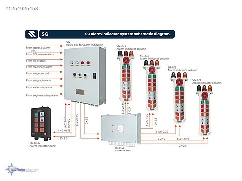 SG ALARM INDICATOR SYSTEM sahibinden.comda - 1254925458