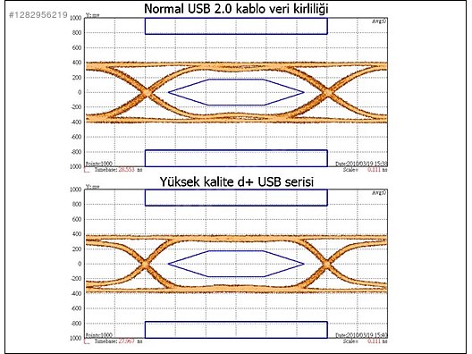 Used & Brand New Items / Computers / Peripherals / Cables & Converters