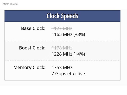 GeForce Ekran Kartı