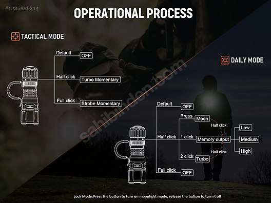 Used & Brand New Items / Electronics / Laser Pointers & Flashlights