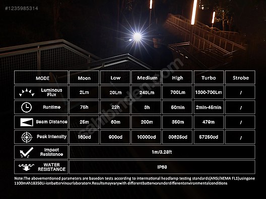 Used & Brand New Items / Electronics / Laser Pointers & Flashlights